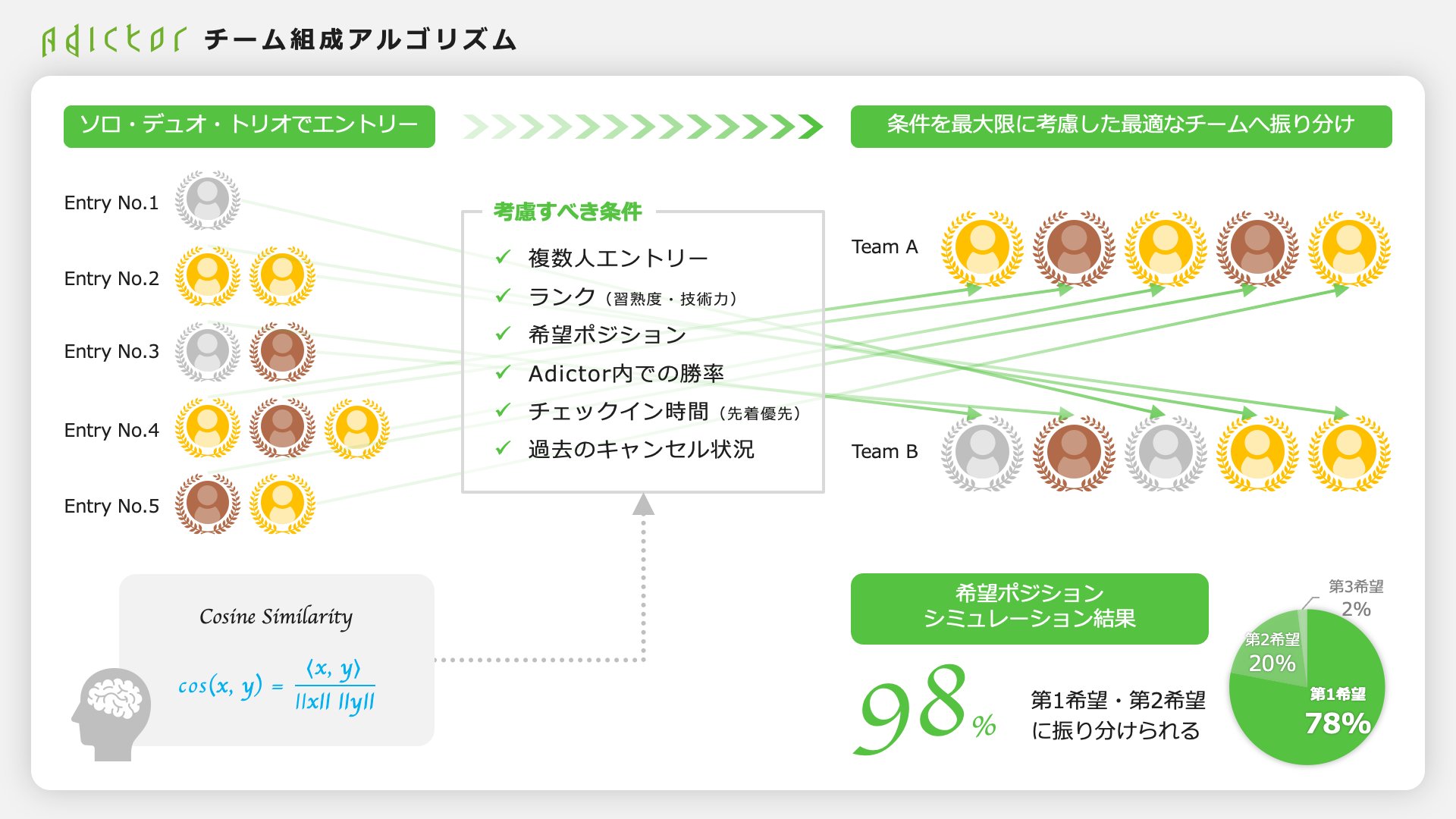 logly's tweet card. ログリー株式会社は、独自のチーム分けアルゴリズムなどを用いた大規模オープン大会用システムを日本初の全大会賞金付きeスポーツ大会プラットフォーム「Adictor（アディクター）」に搭載、Riot Games, Inc.（米国）の日本法人である合同会社ライアットゲームズが運営する、スマホ向けタイトルの異世界マルチバトル「リーグ・オブ・レジェンド：ワイルドリフト」の定例大会『ワイリフ花金杯』の大会...