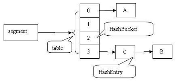 javinpaul's tweet card. ConcurrentHashMap is a concurrent collection class which was added in Java 1.5. This article explains How ConcurrentHashMap works in Java, difference between ConcurrentHashMap and hashtable and How...