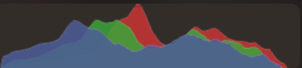 yanqui's tweet card. Learn how to read a histogram to enhance your photo editing skills and understand exposure and tonal distribution.