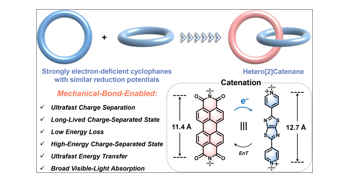XuezeZhao's tweet card. Photodriven charge separation is a key process for converting solar energy into chemical energy. However, it remains a challenge to develop artificial light-harvesting materials that can simultaneo...