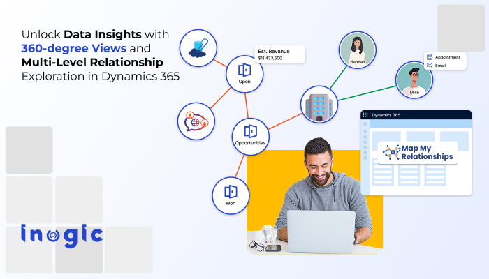 inogic's tweet card. Visualize and manage relationships, connections & hierarchy control in Dynamics 365 CRM with Map My Relationships. Get mind-map style views of Accounts, Contacts, Opportunities & custom entities....