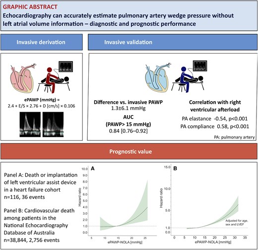 ShehabAnwer's tweet card. AbstractAims. A quantitative estimate of pulmonary artery wedge pressure (PAWP) can be obtained using echocardiography, but including left atrial (LA) volu