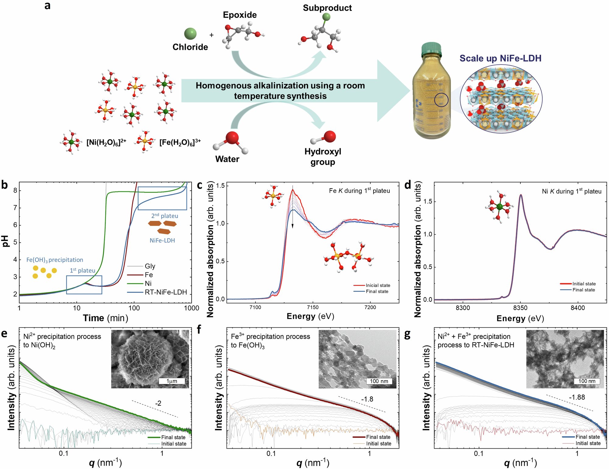 chuckiria's tweet card. Nature Communications - Green hydrogen production via water electrolysis requires a low-cost solution to provide efficient catalysts. Here, the authors report an industrially scalable method for...