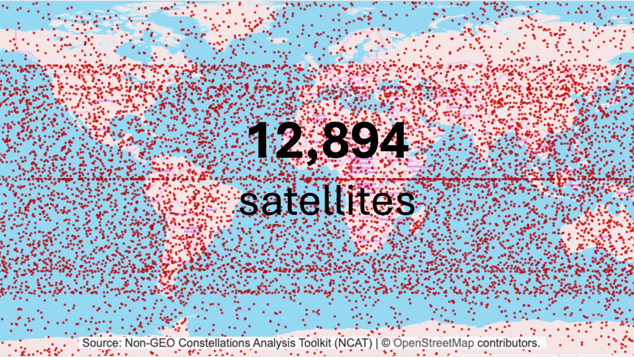 coplacido's tweet card. As of October 8, 2025, there are 12,894 active satellites in orbit, supporting a wide range of applications, including telecommunications (satcom), Earth observation (EO), positioning, weather...