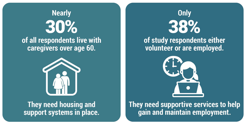 AutismSpecNews's tweet card. Explore data-driven strategies and solutions for creating affordable, safe, and inclusive housing for adults with autism and I/DD across communities.