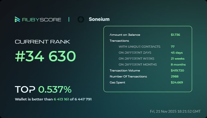 jesuschuitomata's tweet card. Analytics, reputation, and Proof-of-Human identity for Web3 ecosystems and wallets.