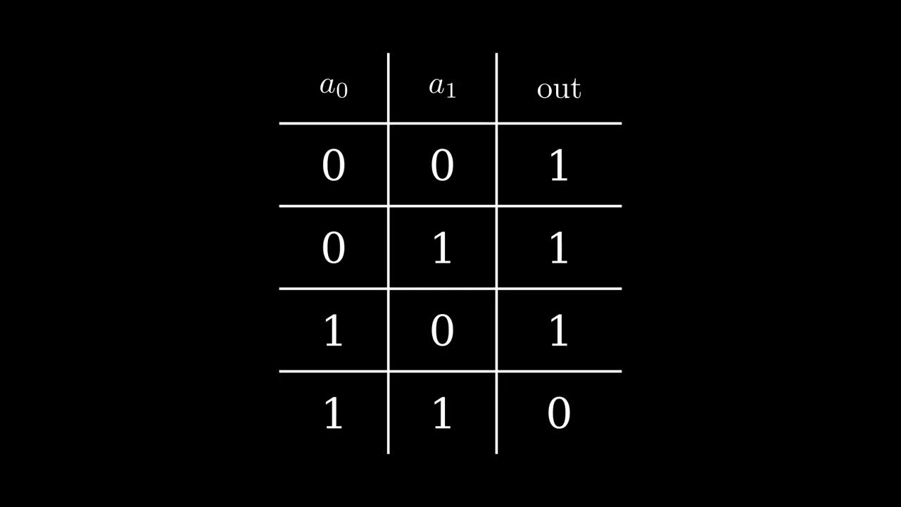 philogy's tweet card. Polynomials & Arithmetic Circuits: How zkSNARKs are succinct.