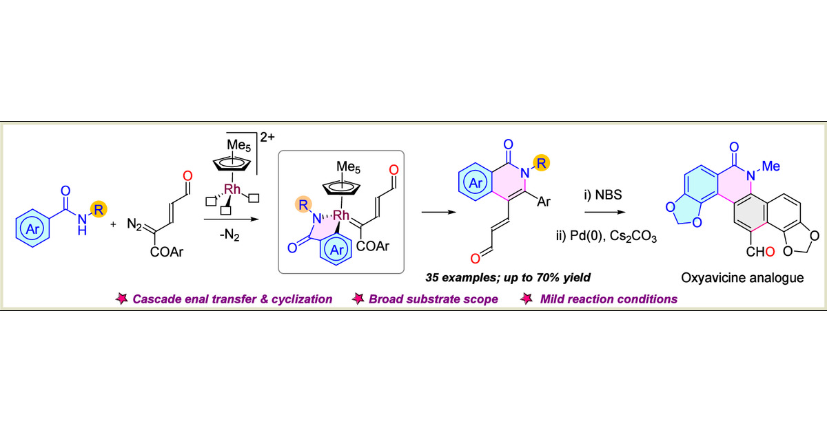 kumar_sudhir125's tweet card. Herein, we disclosed a Rh-catalyzed site-selective enal transfer reaction of benzamides with diazoenals leading to multisubstituted enal-functionalized isoquinolone derivatives. The reaction involves...