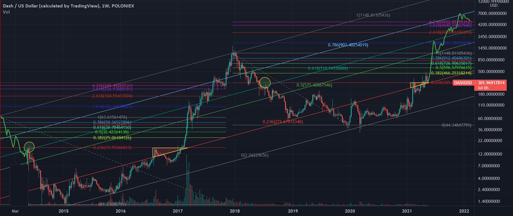 DASHTOTHEMARS's tweet card. Easy, did you buy the dip? Tip some Dash, thanks: XoMfx4uDev2sU35o7xrag9TXdCXfJbQdYs