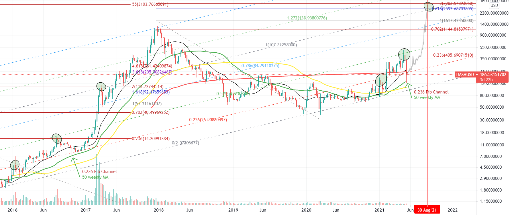 DASHTOTHEMARS's tweet card. Just my opinion and it's free. Very easy to read and understand. Tip some Dash, thanks: XoMfx4uDev2sU35o7xrag9TXdCXfJbQdYs