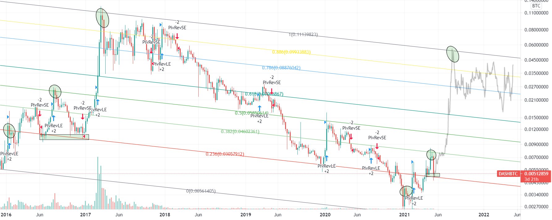 DASHTOTHEMARS's tweet card. Just for fun! :)