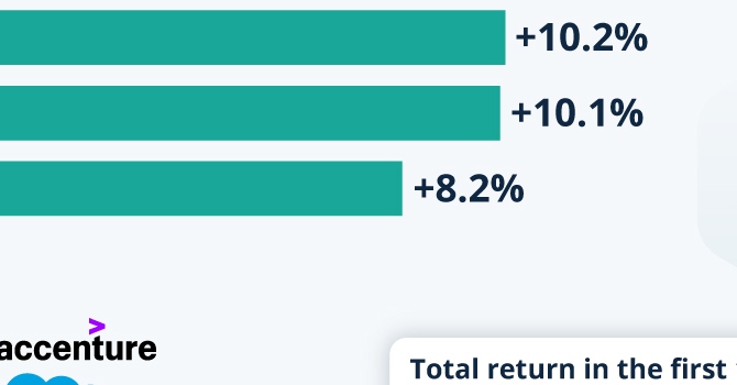 lucatremolada's tweet card. Nvidia vende chip di intelligenza artificiale più velocemente di quanto Wall Street ha previsto nell’ultimo trimestre. Quindi va tutto bene, niente scoppio della bolla. La notizia di mercoledì 19...
