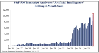 TPCM17's tweet card. - Gov't shutdown over, good news! - How big could consumer AI be? Big! - Labor market data looking weak