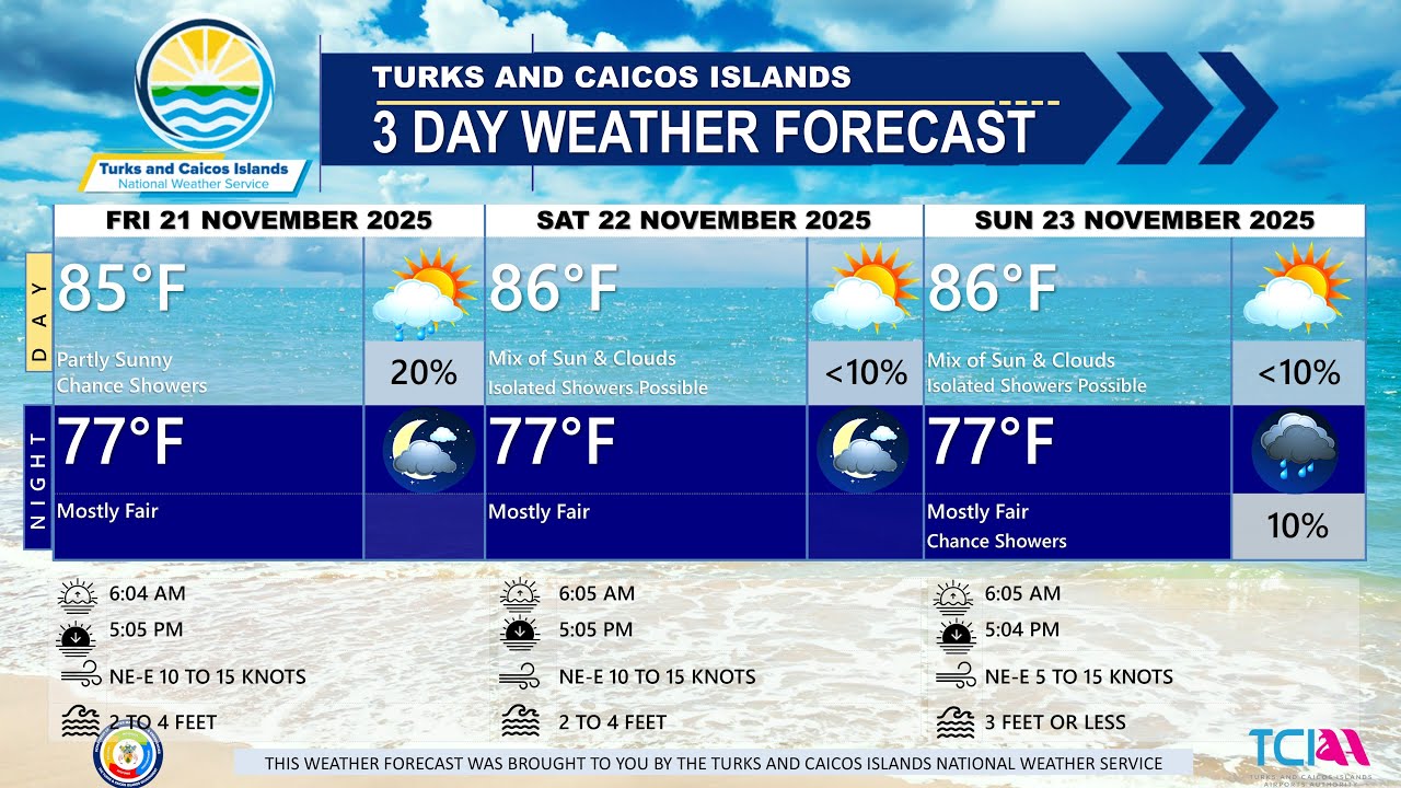 TCINWS's tweet card. 3-Day Public Weather Forecast 21/11/2025 | "Fair and Breezy Under...