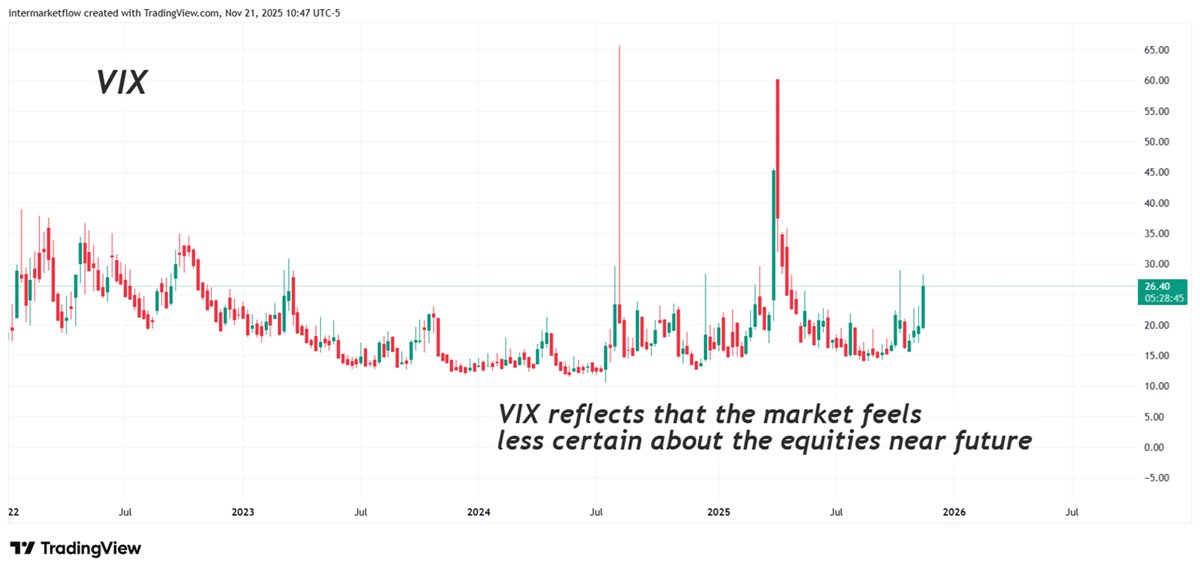 intermarketflow's tweet card. Cross-Asset valuations reveal how the market perceives uncertainty. The market gives us several tools to understand it.