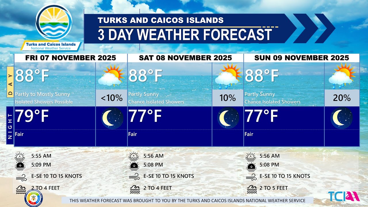 TCINWS's tweet card. 3-Day Public Weather Forecast 07/11/2025 | "Fair Skies Hold Across...