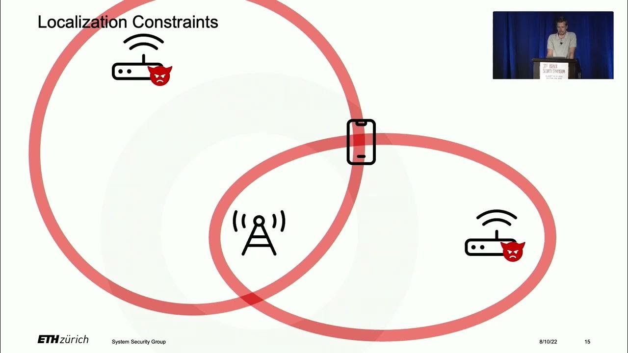 USENIXSecurity's tweet card. USENIX Security '22 - LTrack: Stealthy Tracking of Mobile Phones in...