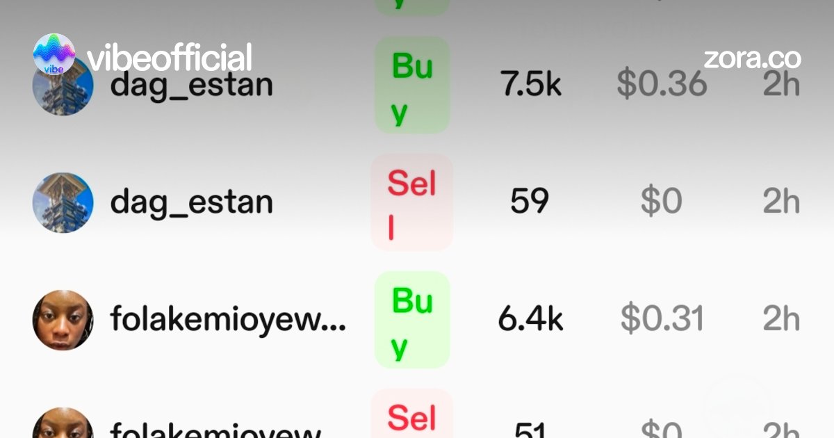 havehonorfaith's tweet card. Holy shit! @jessepollak just bought my creator token! My top 5 holder! Based asf! Thank you! Promise to make you proud brother! Happy Birthday Jesse! 🎂 LFGrow together Base Fam! Namaste ✨️👁✨️...