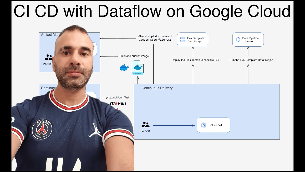 MazlumTosun3's tweet card. CI CD with Dataflow on Google Cloud
