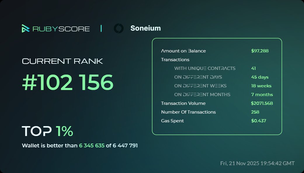 B3stes's tweet card. Analytics, reputation, and Proof-of-Human identity for Web3 ecosystems and wallets.
