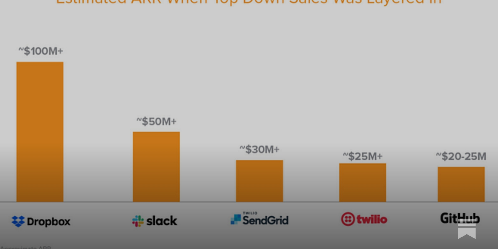 _mohannadali's tweet card. Do you need a sales team in a product-led organization?
