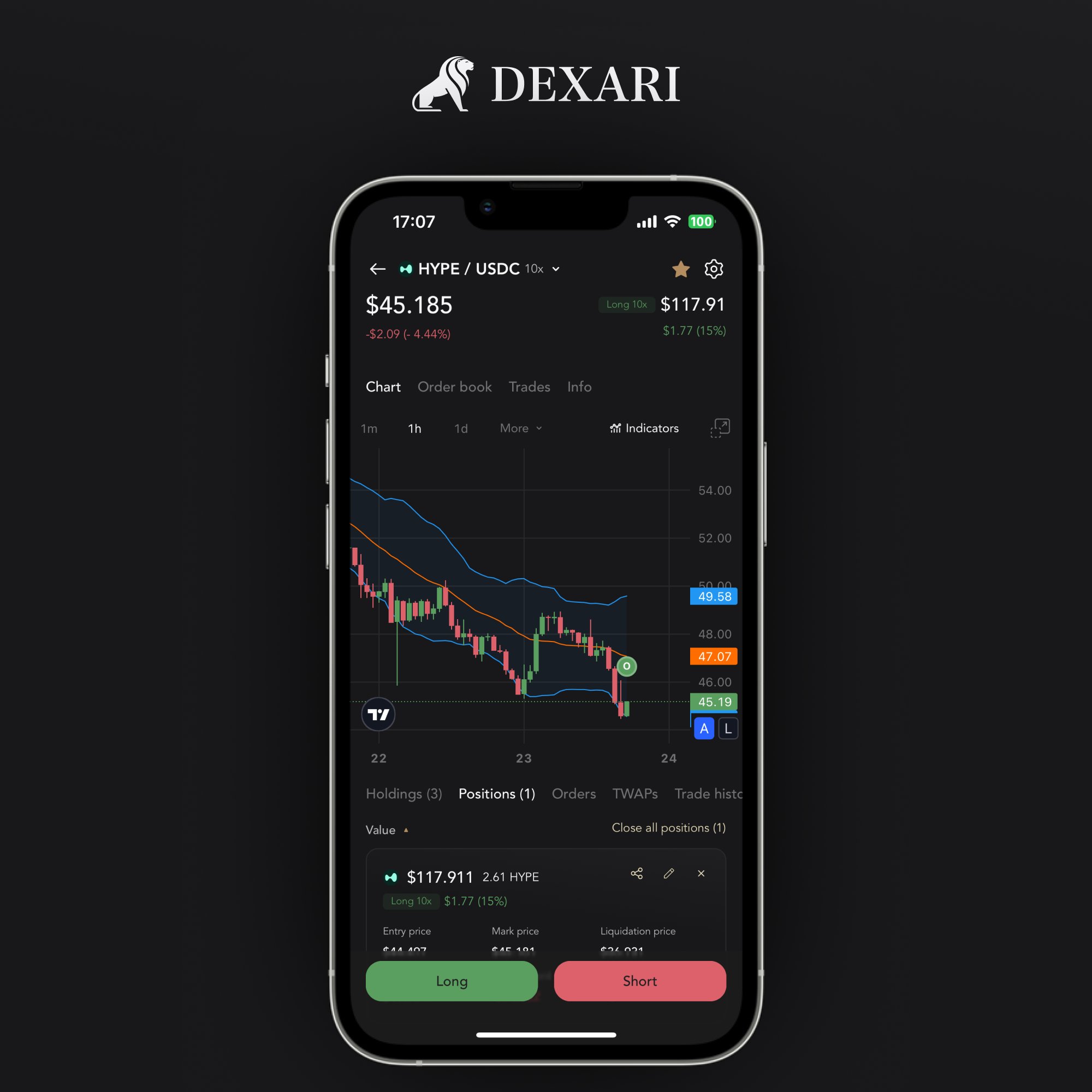 DexariDotCom's tweet card. Traders are ranked by total PNL (profit and loss), rewarding those who balance performance and size with precision.