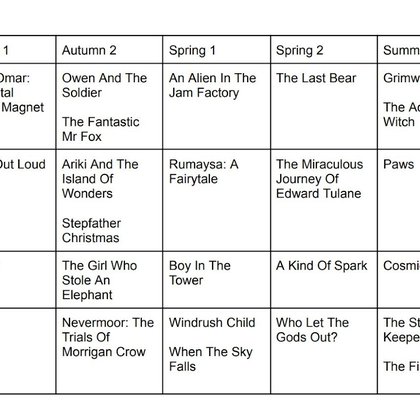 Tweet card summary image