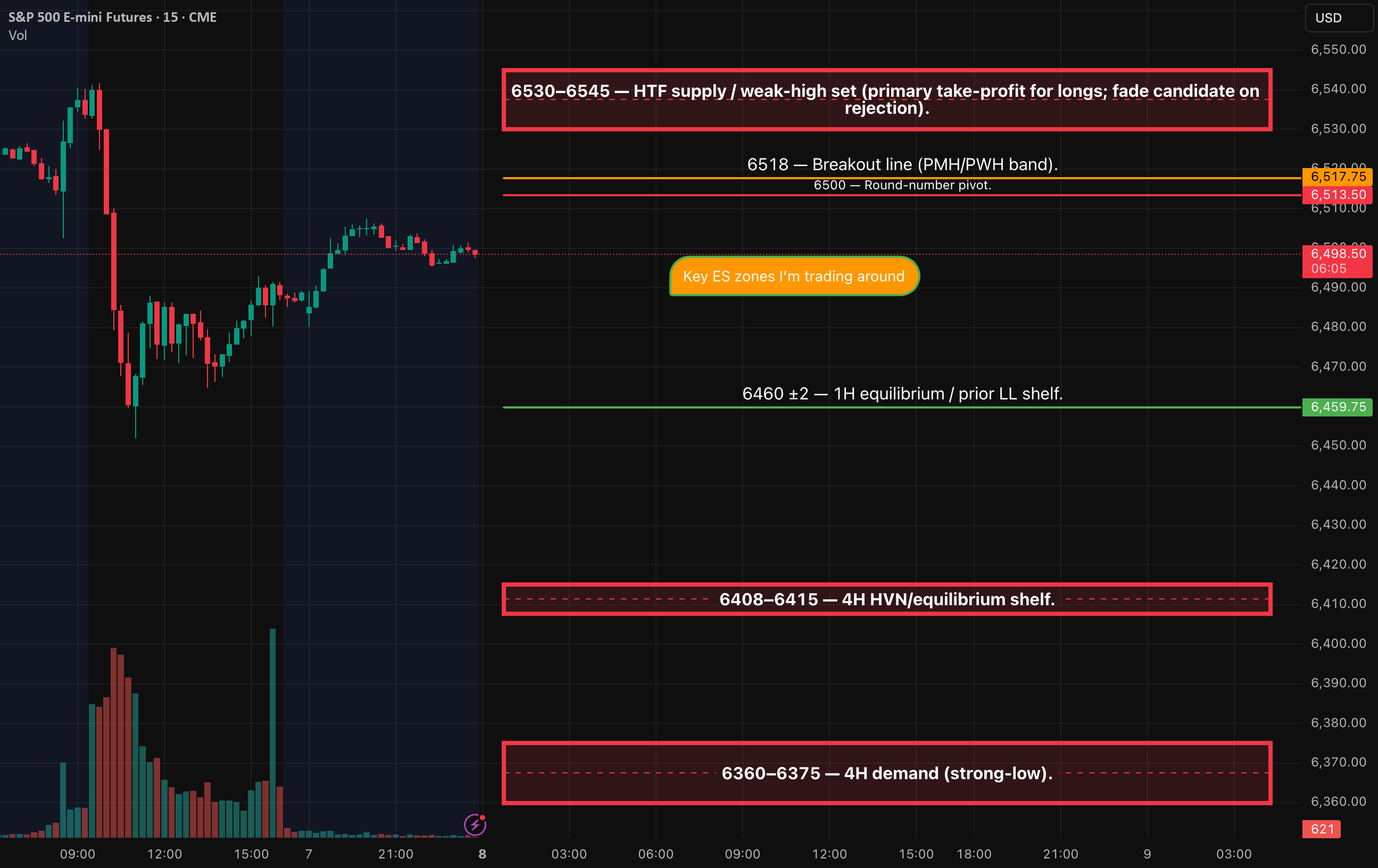 AlgoIndexCom's tweet card. Price is camped under a higher-timeframe supply/“weak-high” band. Trend remains constructive on the Weekly/Daily, but 4H/1H are coiling beneath resistance. I’m neutral into mid-week inflation data...