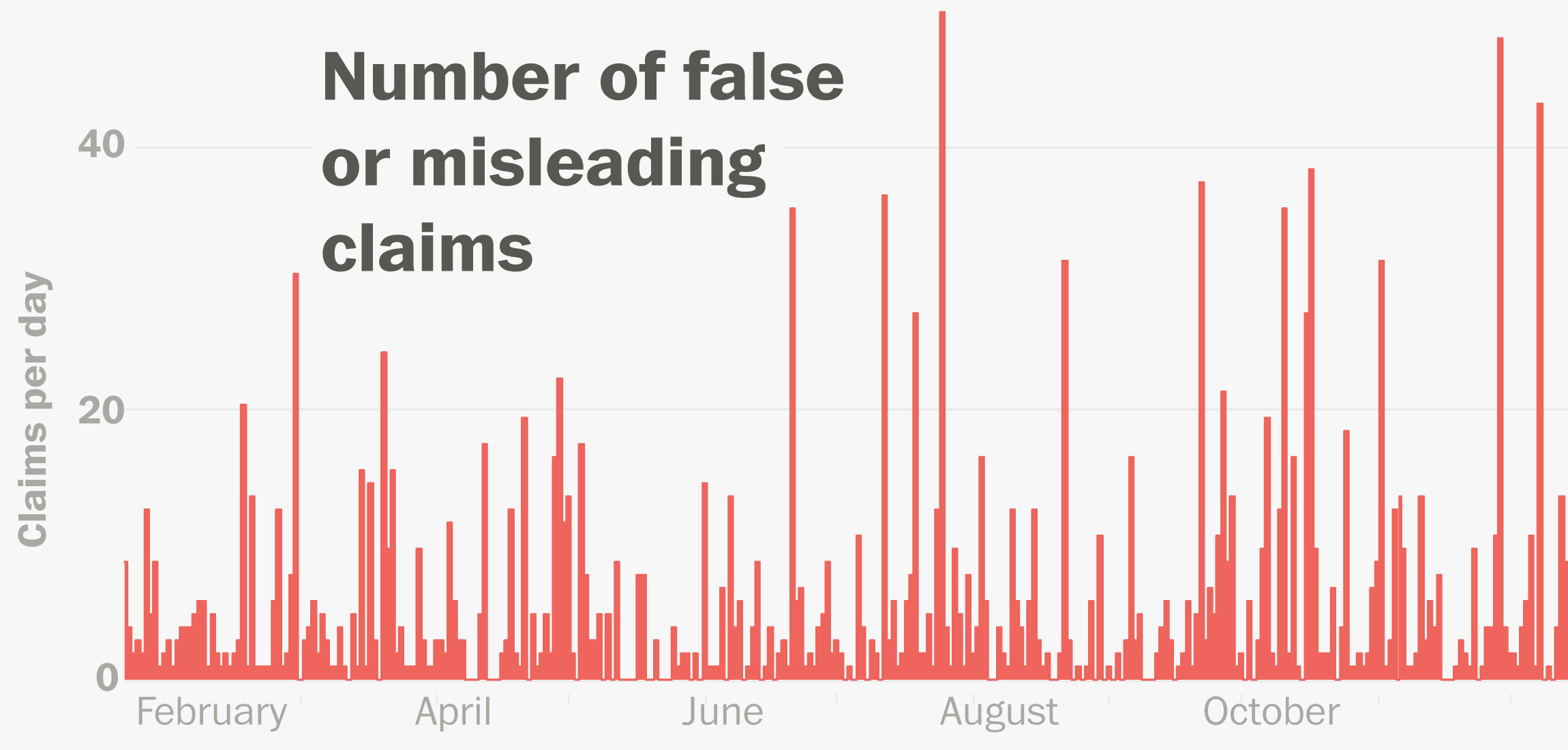 Scottcrates's tweet card. The Washington Post’s ongoing database of President Trump’s false or misleading claims.