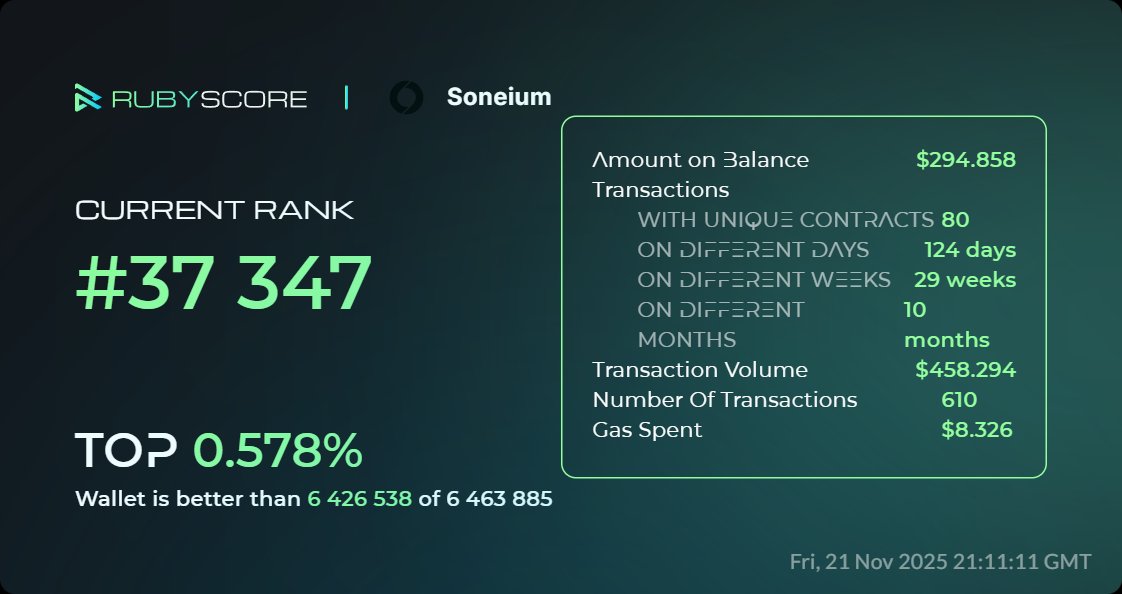 Mateusz_Krool's tweet card. Analytics, reputation, and Proof-of-Human identity for Web3 ecosystems and wallets.
