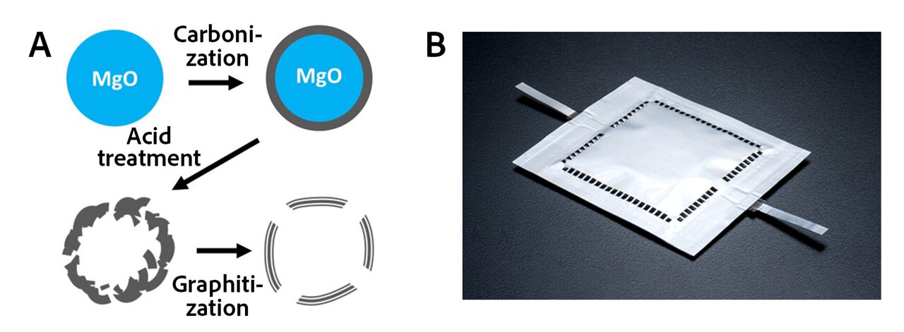 TechXplore_com's tweet card. A joint research team from NIMS and Toyo Tanso has developed a carbon electrode that enables stable operation of a 1-Wh-class stacked lithium-air battery, achieving higher output, longer life and...