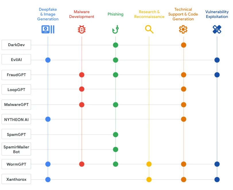 TweetThreatNews's tweet card. Recent reports highlight how AI-powered malware like PromptLock, QuietVault, and PromptSteal are being actively used by threat actors to evade detection and enhance their attack capabilities....