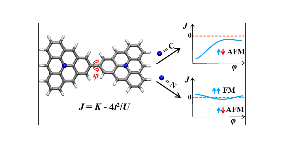 J_A_C_S's tweet card. Metal-free magnetism remains an enigmatic field, offering prospects for unconventional magnetic and electronic devices. In the pursuit of such magnetism, triangulenes, endowed with inherent spin...