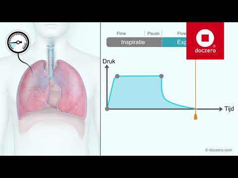 Doczero_online's tweet card. Mechanische beademing | Doczero E-learning