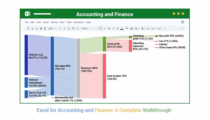 ChartExpo_'s tweet card. Learn how Excel in accounting and finance simplifies data management. You’ll discover tips and tools to boost your skills and improve financial analysis.