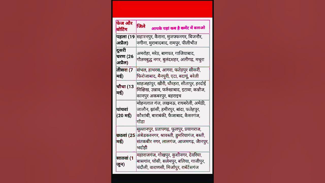 studypoint2M's tweet card. Fage 1our page 4 #trending #shorts #bihar #up #gujarat #ahmedabad...