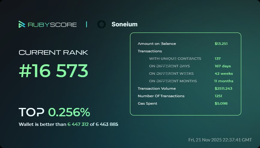 DesignRayser's tweet card. Analytics, reputation, and Proof-of-Human identity for Web3 ecosystems and wallets.