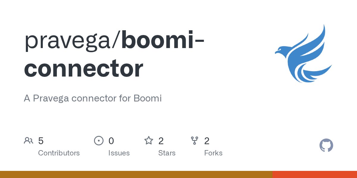 PravegaIO's tweet card. A Pravega connector for Boomi. Contribute to pravega/boomi-connector development by creating an account on GitHub.