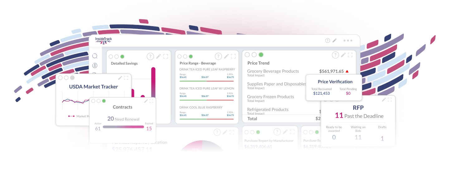 InsideTrackData's tweet card. InsideTrack helps you simplify foodservice procurement. Easily manage your foodservice expenses and make smarter food buying decisions. Get started today!
