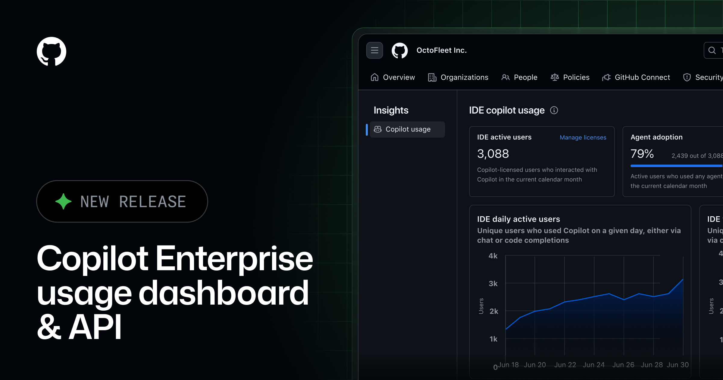 nguyen190887's tweet card. The Copilot usage metrics dashboard and corresponding API are available in public preview for GitHub Enterprise. The AI era of software development isn’t about are teams using AI, but rather…
