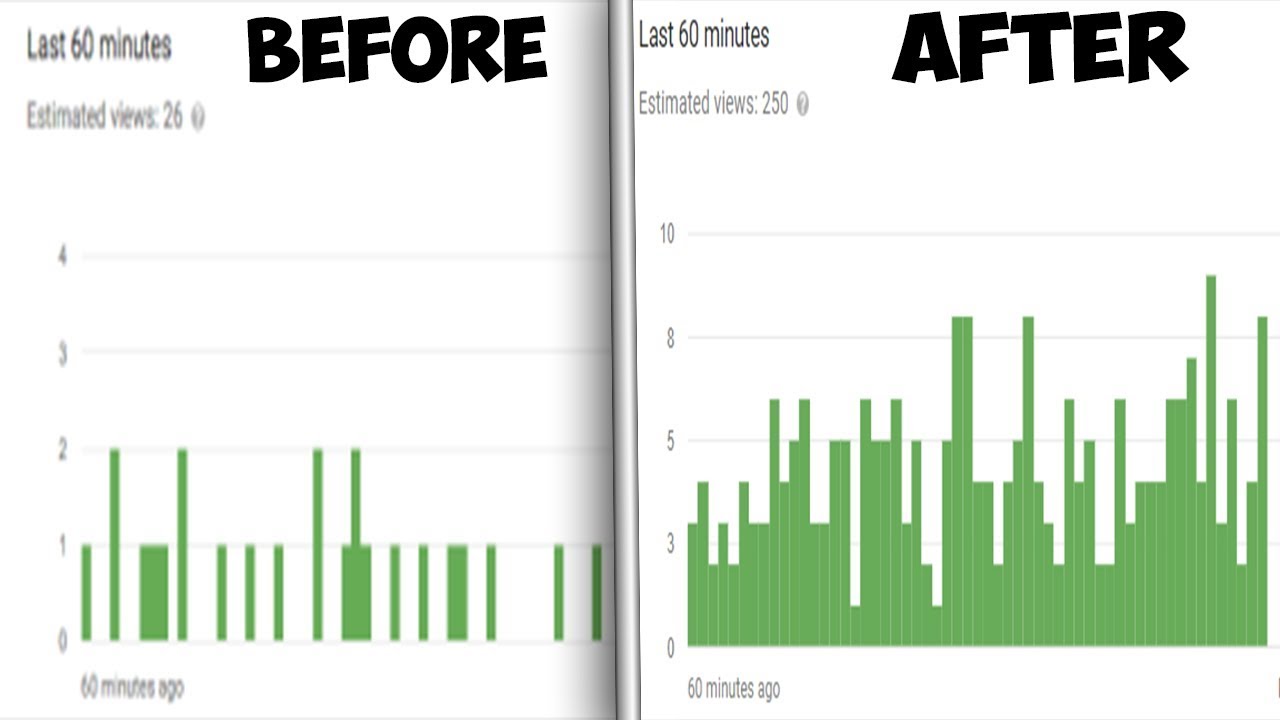 Modusbone's tweet card. How to get more views in under an hour on YouTube 2018