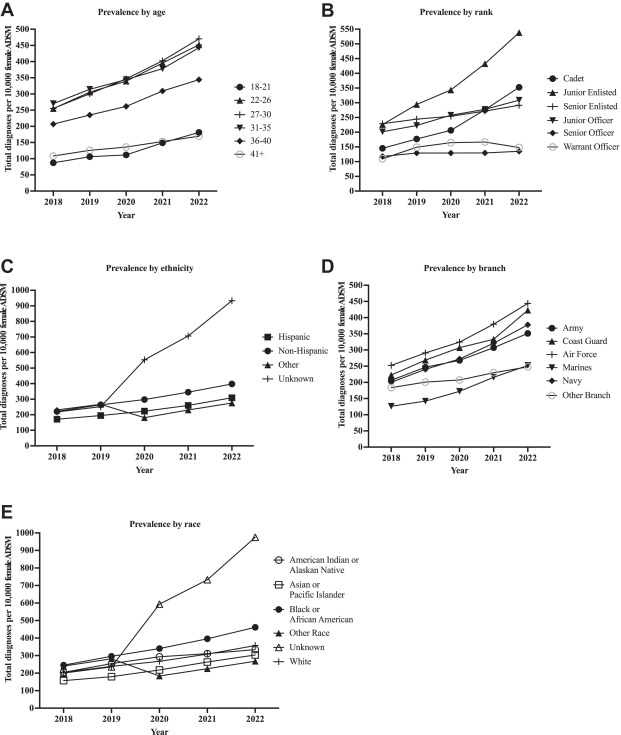 BrownClinPsych's tweet card. Polycystic ovary syndrome (PCOS) is a chronic medical condition characterized by ovulatory dysfunction, hyperandrogenism, and/or polycystic ovary morphology. Data on rates of PCOS among active-duty...
