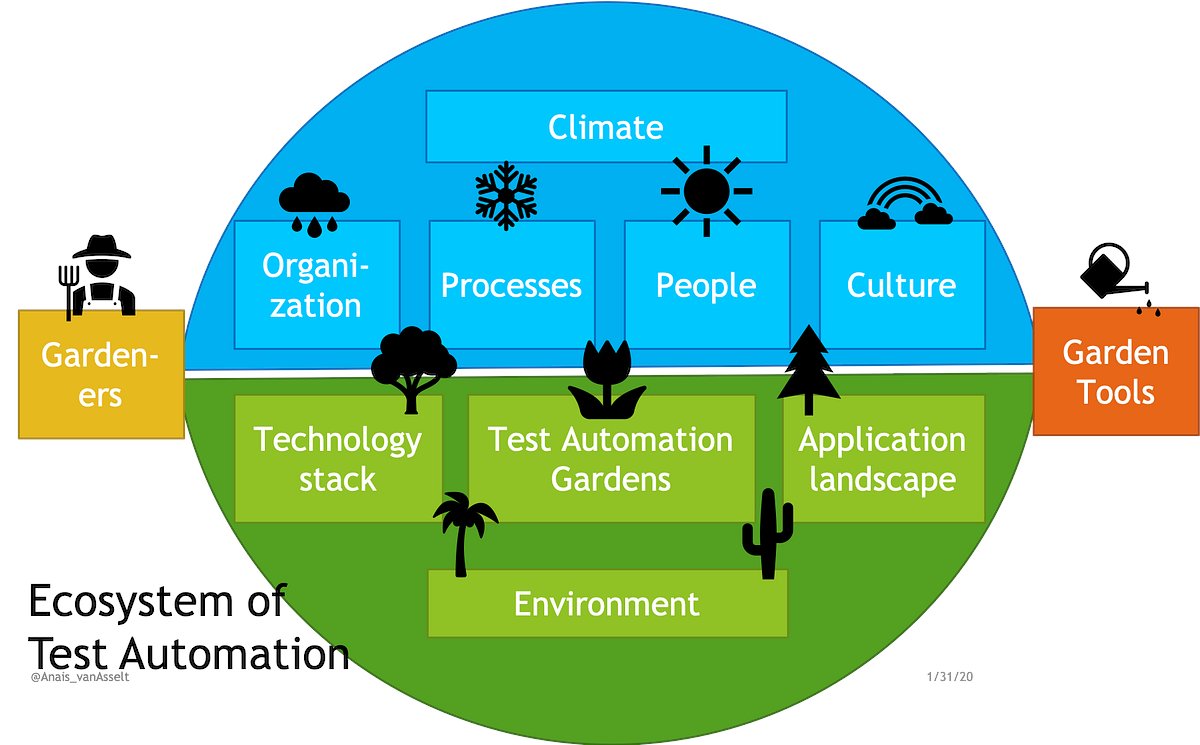 Anais_vanAsselt's tweet card. Expand your perspective on test automation, anticipate on it and get a step closer to sustainable test automation.