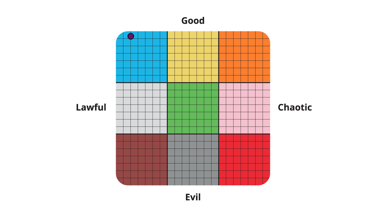 essan__'s tweet card. Moral Alignment Test