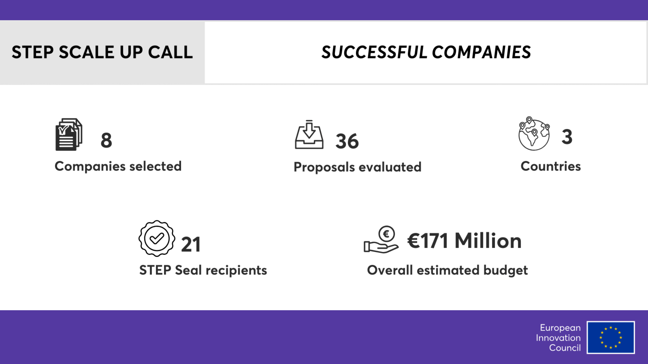 EpicPlain's tweet card. QphoX, a developer of quantum hardware and transduction systems, has been selected by the European Innovation Council (EIC) to receive a €10 million ($11.5 million USD) equity investment from its...