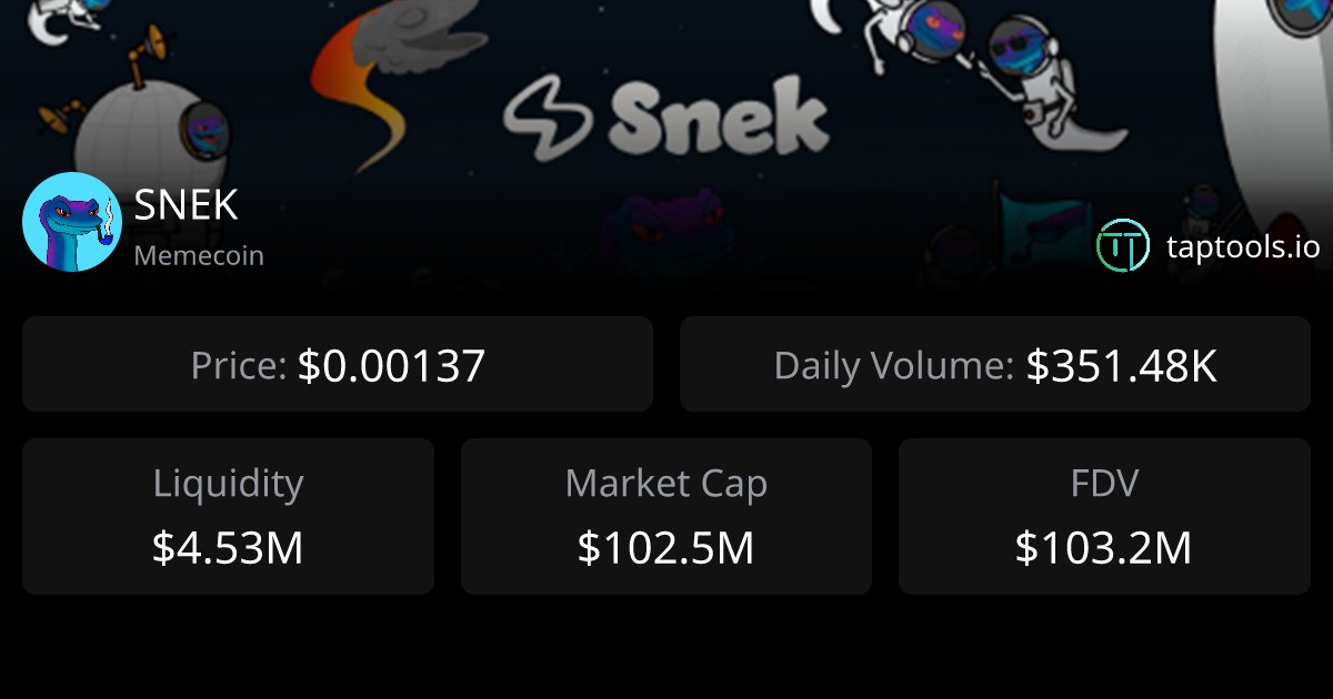 Fidgetybeast's tweet card. The current real-time price of SNEK/USD stands at 0.00137 USD, with a 24-hour trading volume of 351,485 USD.
