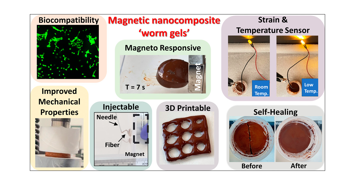 lee_fielding's tweet card. This article reports the preparation of multifunctional magnetic nanocomposite hydrogels formed from wormlike micelles. Specifically, iron oxide nanoparticles were incorporated into a temperature...