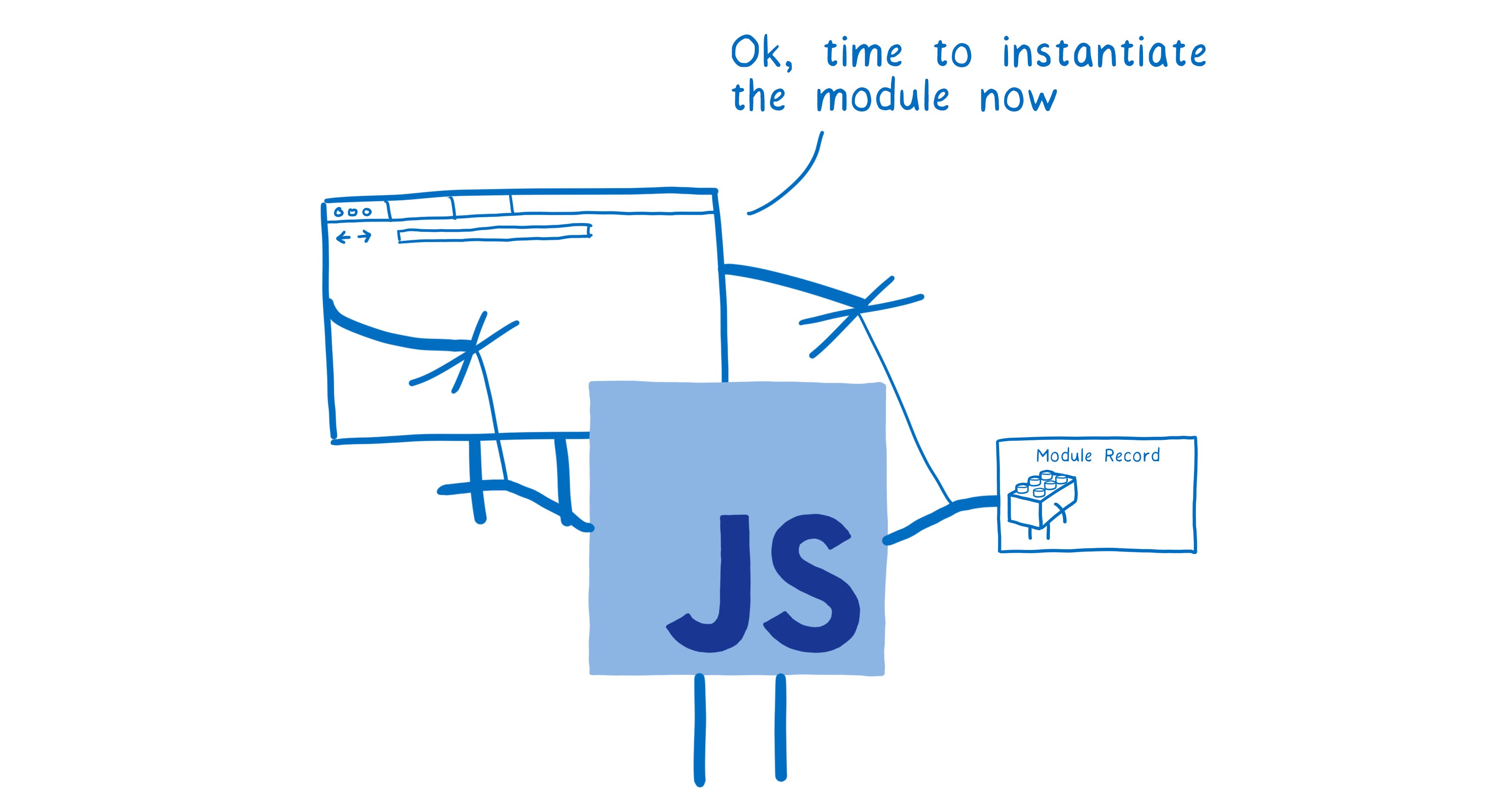 linclark's tweet card. ES modules bring an official, standardized module system to JavaScript. With the release of Firefox 60 in May, all major browsers will support ES modules, and there is current work ...