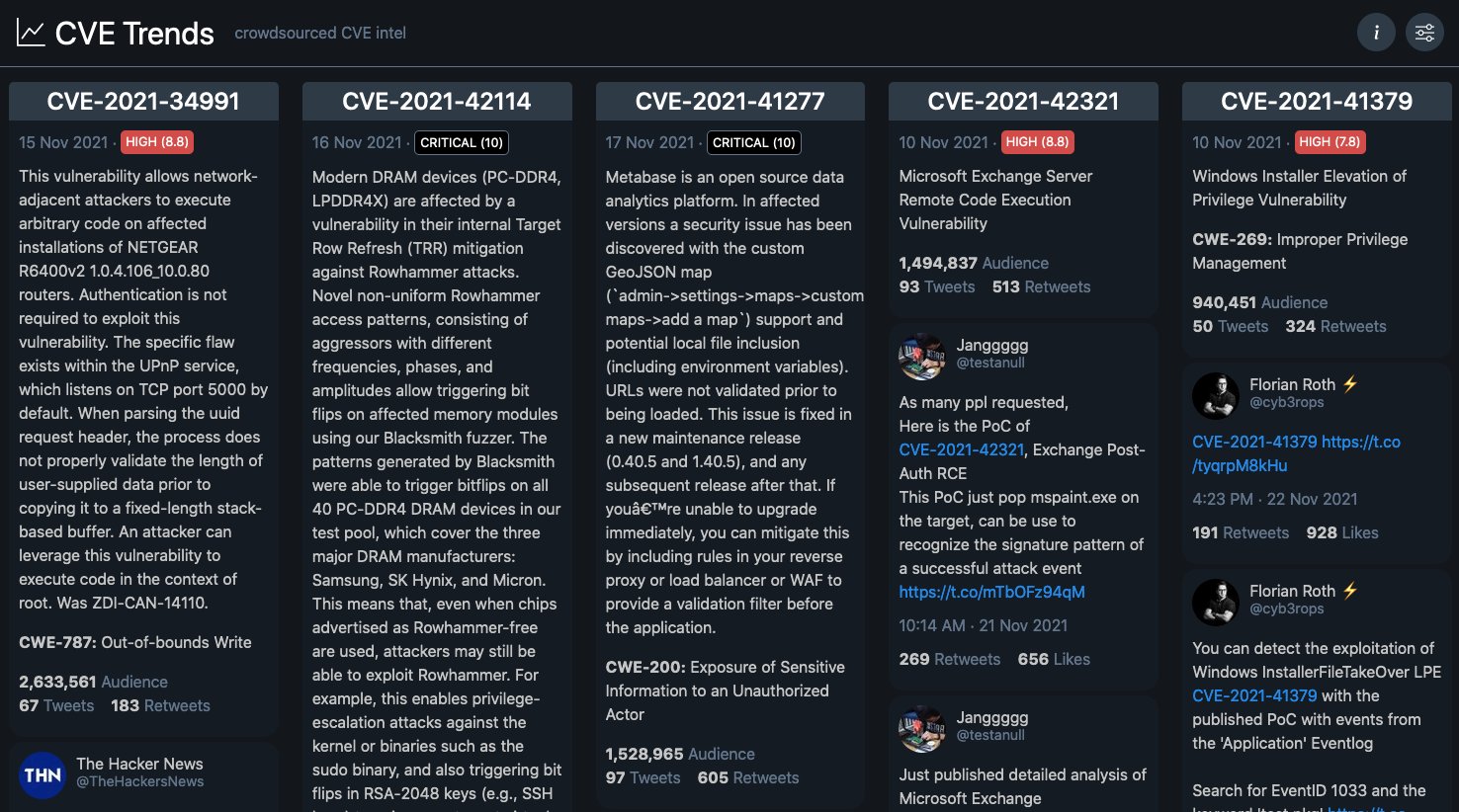 CVEtrends's tweet card. Monitor trending CVEs in real-time; crowdsourced intel sourced from Twitter, NIST NVD, Reddit, and GitHub.