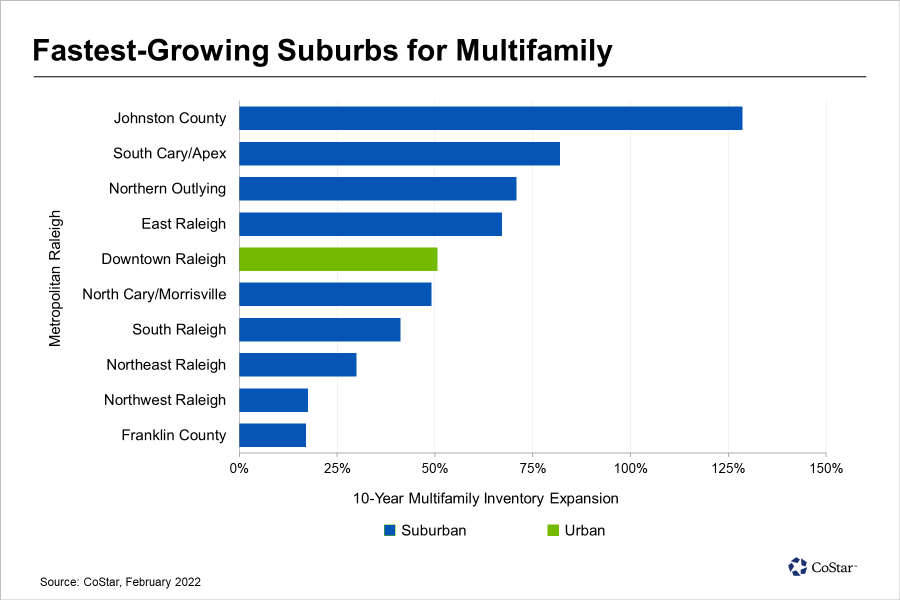 freddickens's tweet card. Land Availability and Future Connectivity Drive Development in Outer Areas